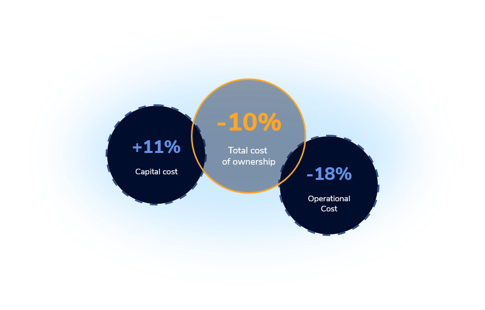 Cost Comparison Graph