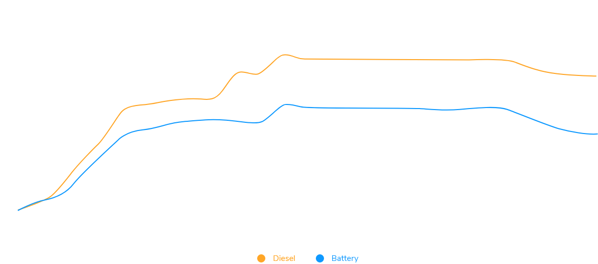 Power Assessment Graph
