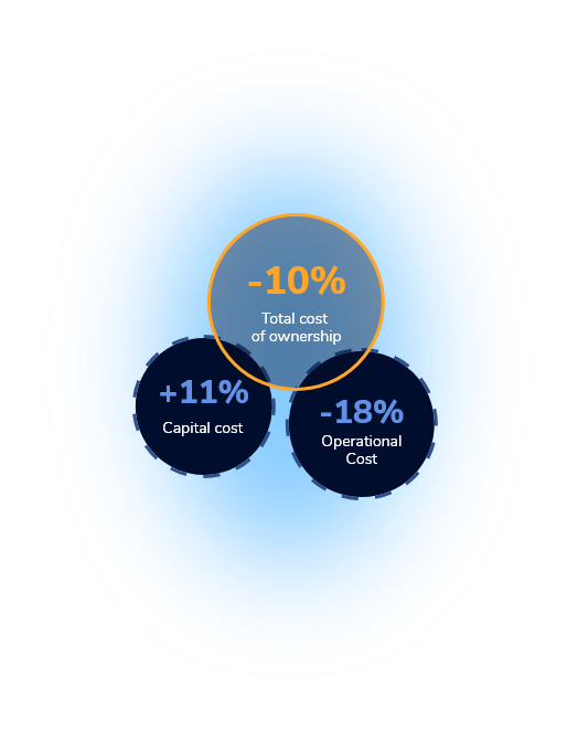 Mobile Cost Comparison Graph